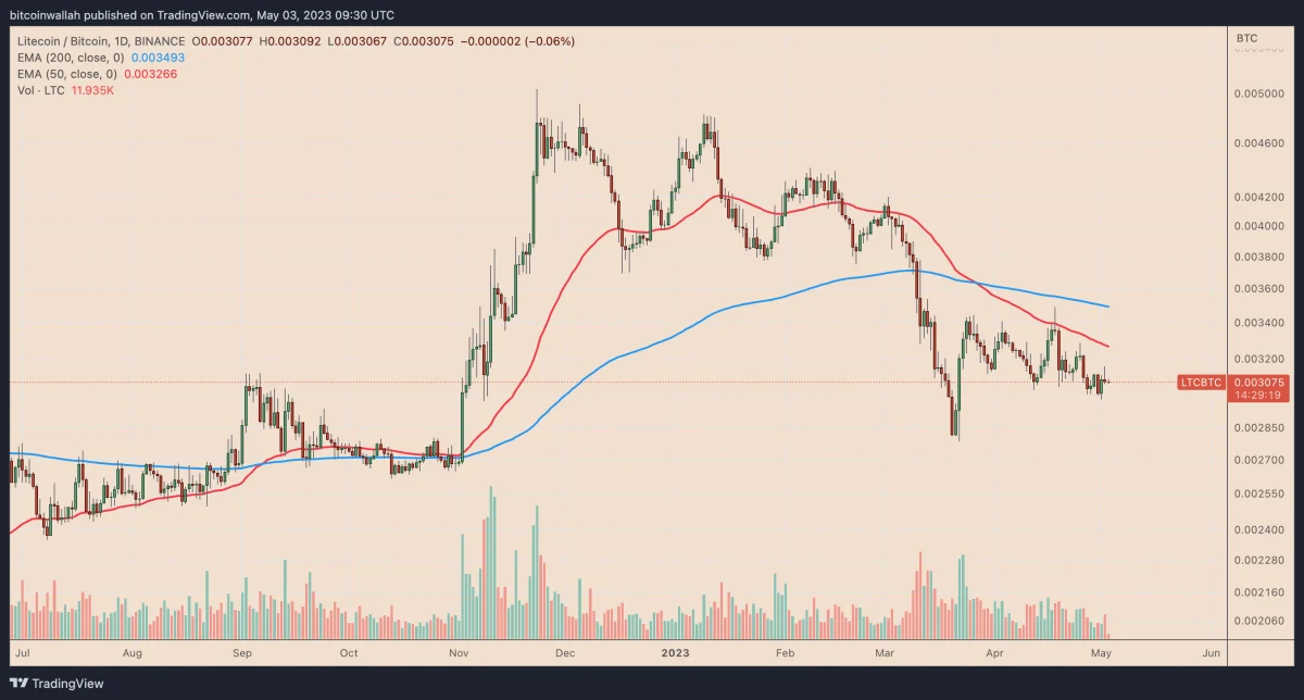 Ulaş Utku Bozdoğan: Charlie Lee: O Altcoin Yüzde 700 Artacak! 1