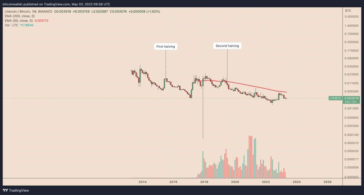 Ulaş Utku Bozdoğan: Charlie Lee: O Altcoin Yüzde 700 Artacak! 2