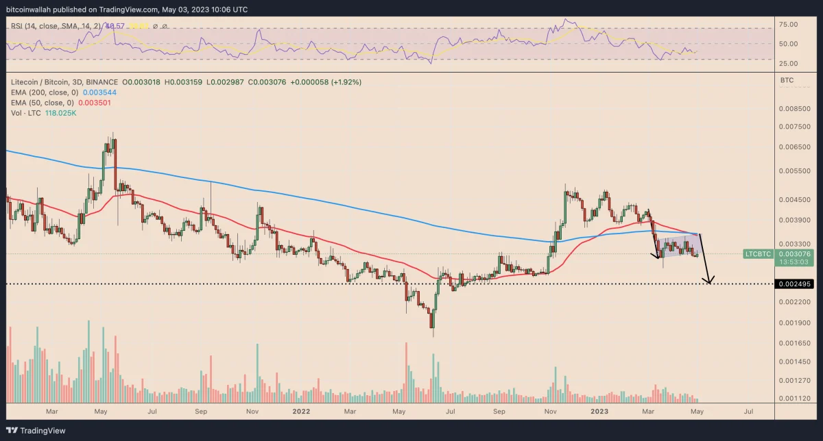 Ulaş Utku Bozdoğan: Charlie Lee: O Altcoin Yüzde 700 Artacak! 3