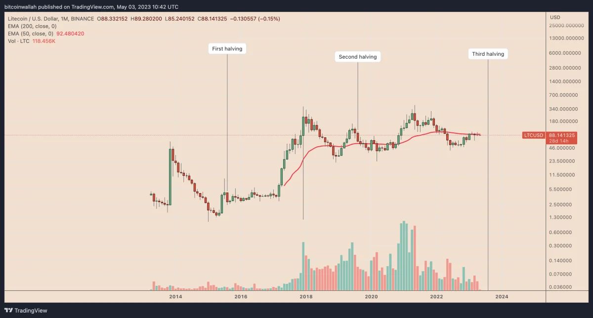 Ulaş Utku Bozdoğan: Charlie Lee: O Altcoin Yüzde 700 Artacak! 4