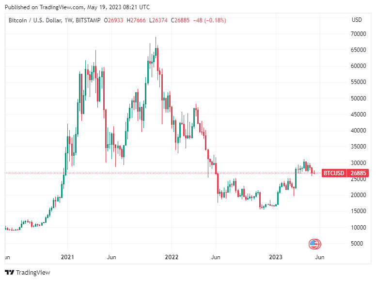 BTC Piyasası: ChatGPT: Yalnızca Bu 5 Kripto Para Ayakta Kalacak! 1