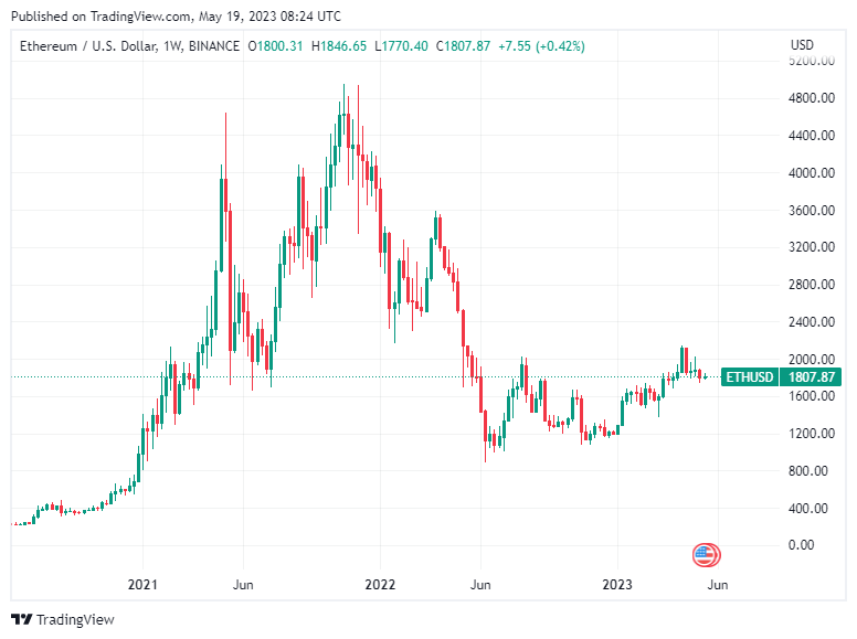 BTC Piyasası: ChatGPT: Yalnızca Bu 5 Kripto Para Ayakta Kalacak! 2