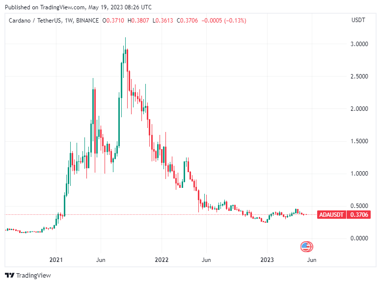 BTC Piyasası: ChatGPT: Yalnızca Bu 5 Kripto Para Ayakta Kalacak! 3