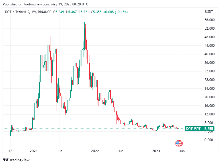 BTC Piyasası: ChatGPT: Yalnızca Bu 5 Kripto Para Ayakta Kalacak! 4