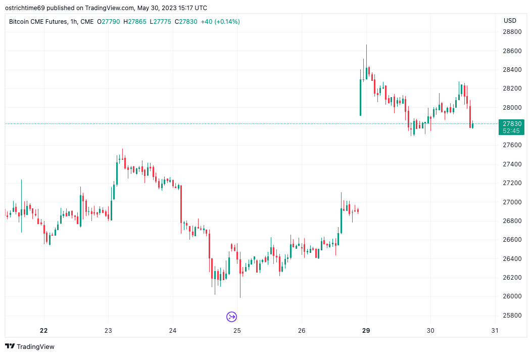 Ulaş Utku Bozdoğan: CME Boşluğu Korkuttu! Bitcoin Fiyatı Bu Düzeyleri Görebilir! 2