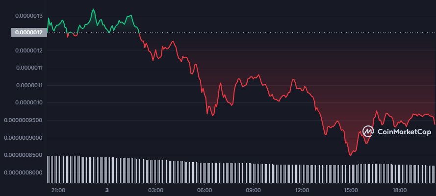 BTC Piyasası: Coinbase Bu Altcoin’i Gizlice Bünyesine Kattı! 2