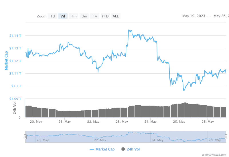 BTC Piyasası: Dikkat: Haziran 2023’te Alınacak En Uygun 5 Altcoin! 1