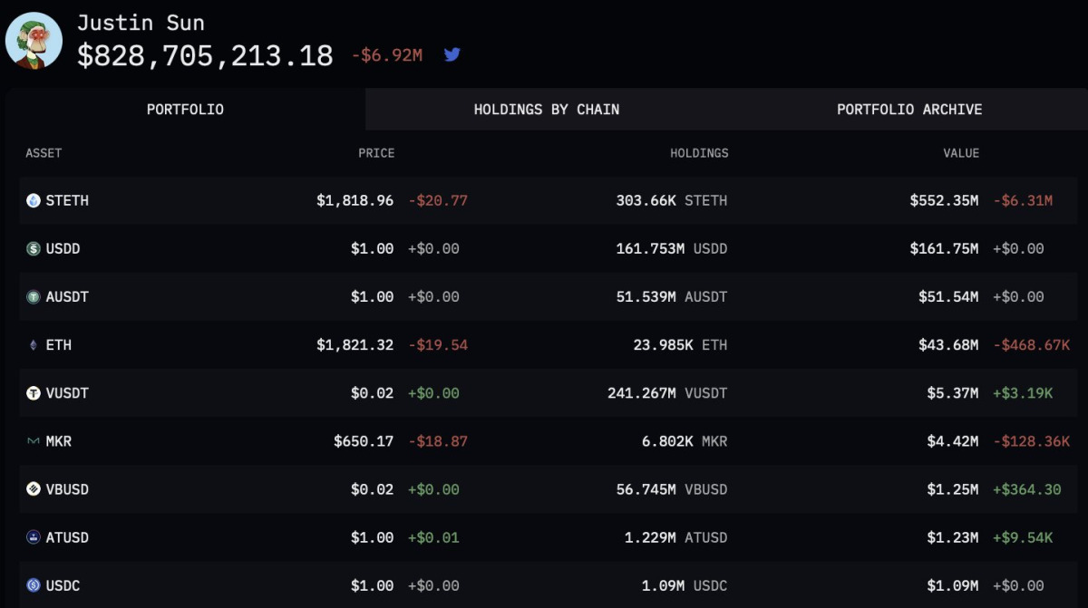 BTC Piyasası: Dikkat: TRON Mucidinin Elinde AAVE ve Bu 29 Coin Var! 1