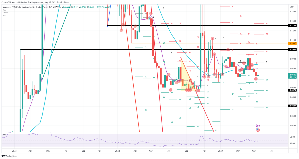 Ulaş Utku Bozdoğan: DOGE, LTC, FTM, FIL ve BNB: Bunlara Hazır Olun! 1