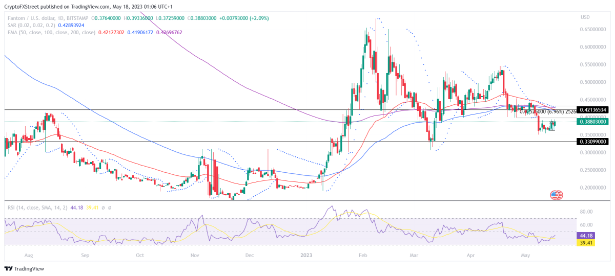 Ulaş Utku Bozdoğan: DOGE, LTC, FTM, FIL ve BNB: Bunlara Hazır Olun! 3