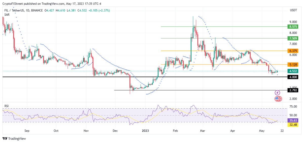 Ulaş Utku Bozdoğan: DOGE, LTC, FTM, FIL ve BNB: Bunlara Hazır Olun! 4