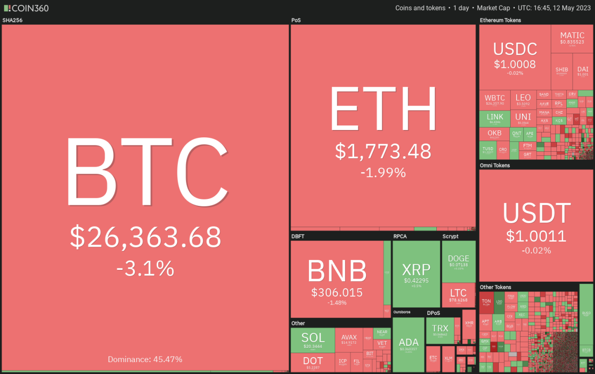 BTC Piyasası: DOGE, MATIC, Bitcoin ve Bu 7 Coin İçin Al-Sat Seviyeleri! 1