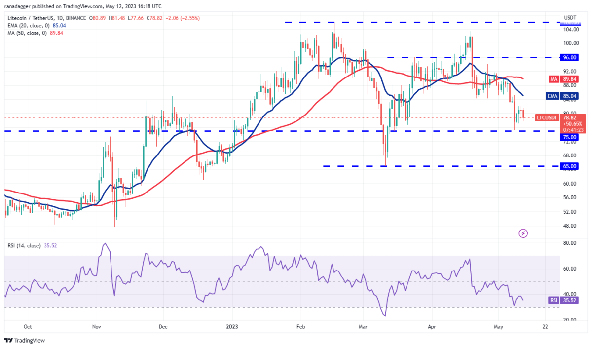 BTC Piyasası: DOGE, MATIC, Bitcoin ve Bu 7 Coin İçin Al-Sat Seviyeleri! 11