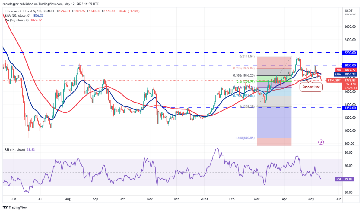 BTC Piyasası: DOGE, MATIC, Bitcoin ve Bu 7 Coin İçin Al-Sat Seviyeleri! 3