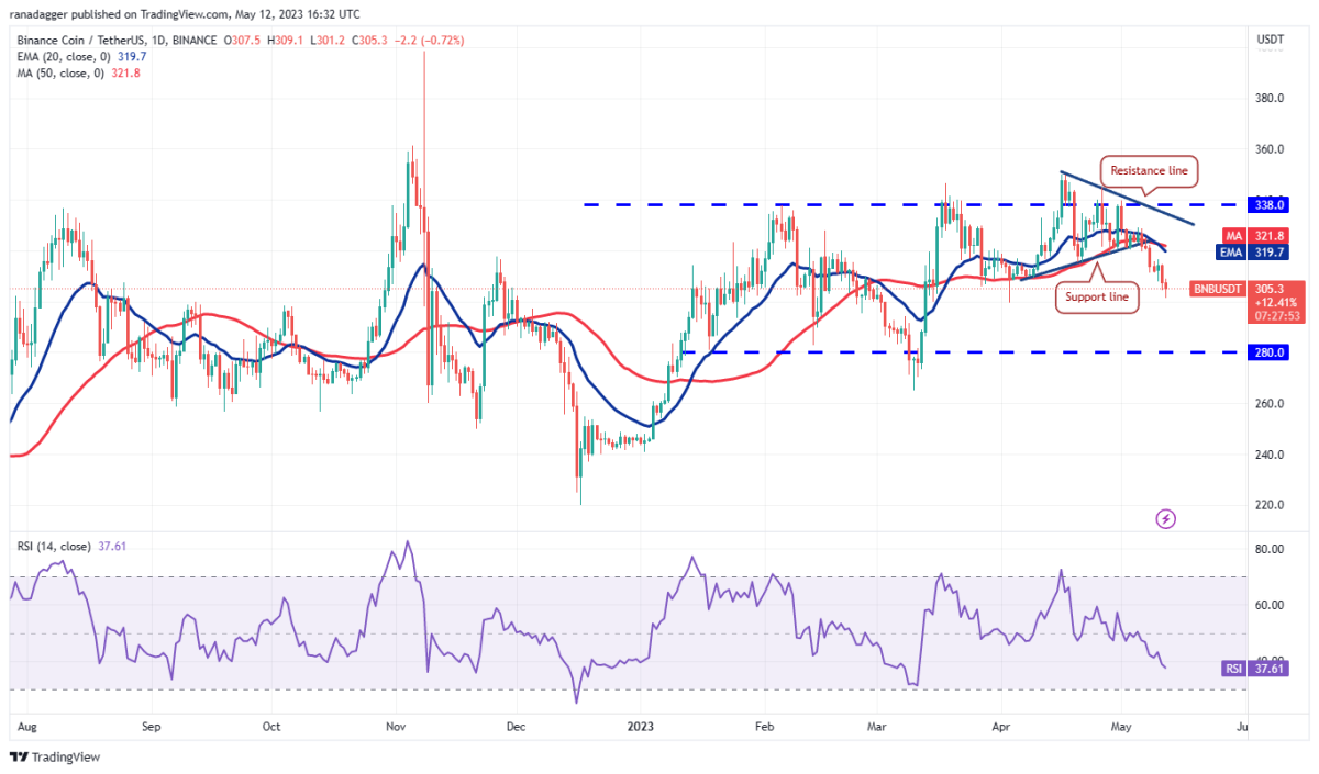 BTC Piyasası: DOGE, MATIC, Bitcoin ve Bu 7 Coin İçin Al-Sat Seviyeleri! 4