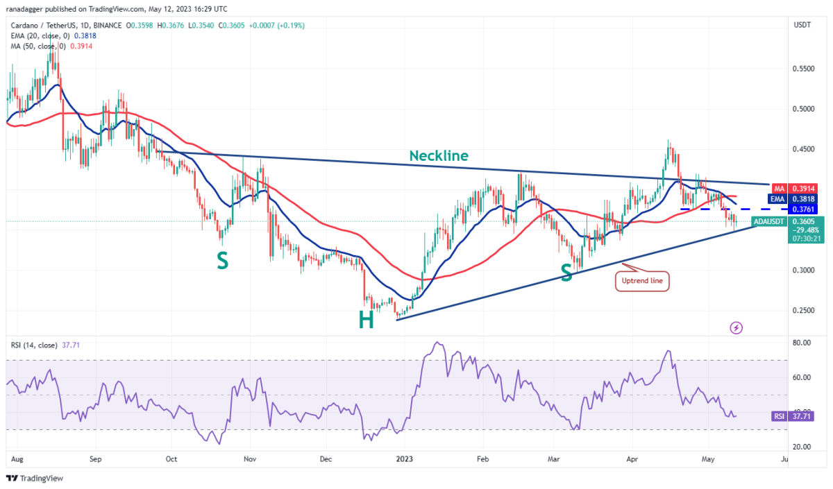 BTC Piyasası: DOGE, MATIC, Bitcoin ve Bu 7 Coin İçin Al-Sat Seviyeleri! 6