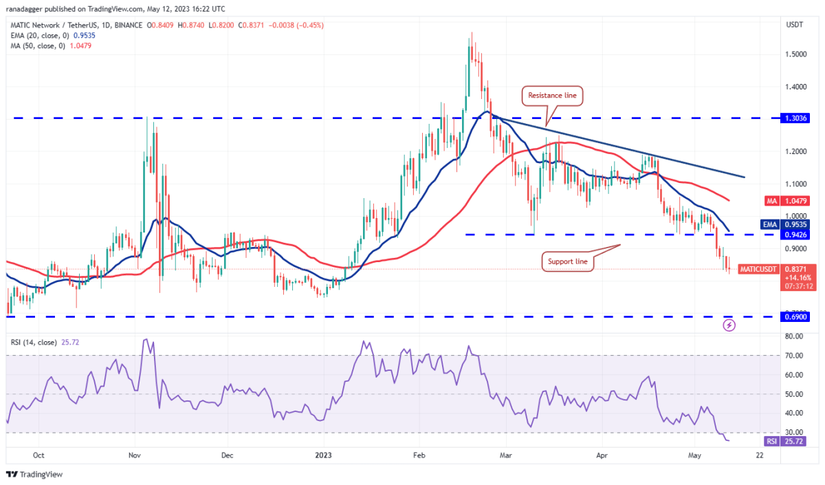 BTC Piyasası: DOGE, MATIC, Bitcoin ve Bu 7 Coin İçin Al-Sat Seviyeleri! 8