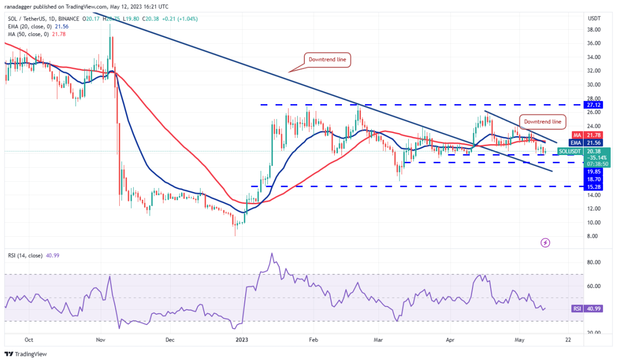 BTC Piyasası: DOGE, MATIC, Bitcoin ve Bu 7 Coin İçin Al-Sat Seviyeleri! 9