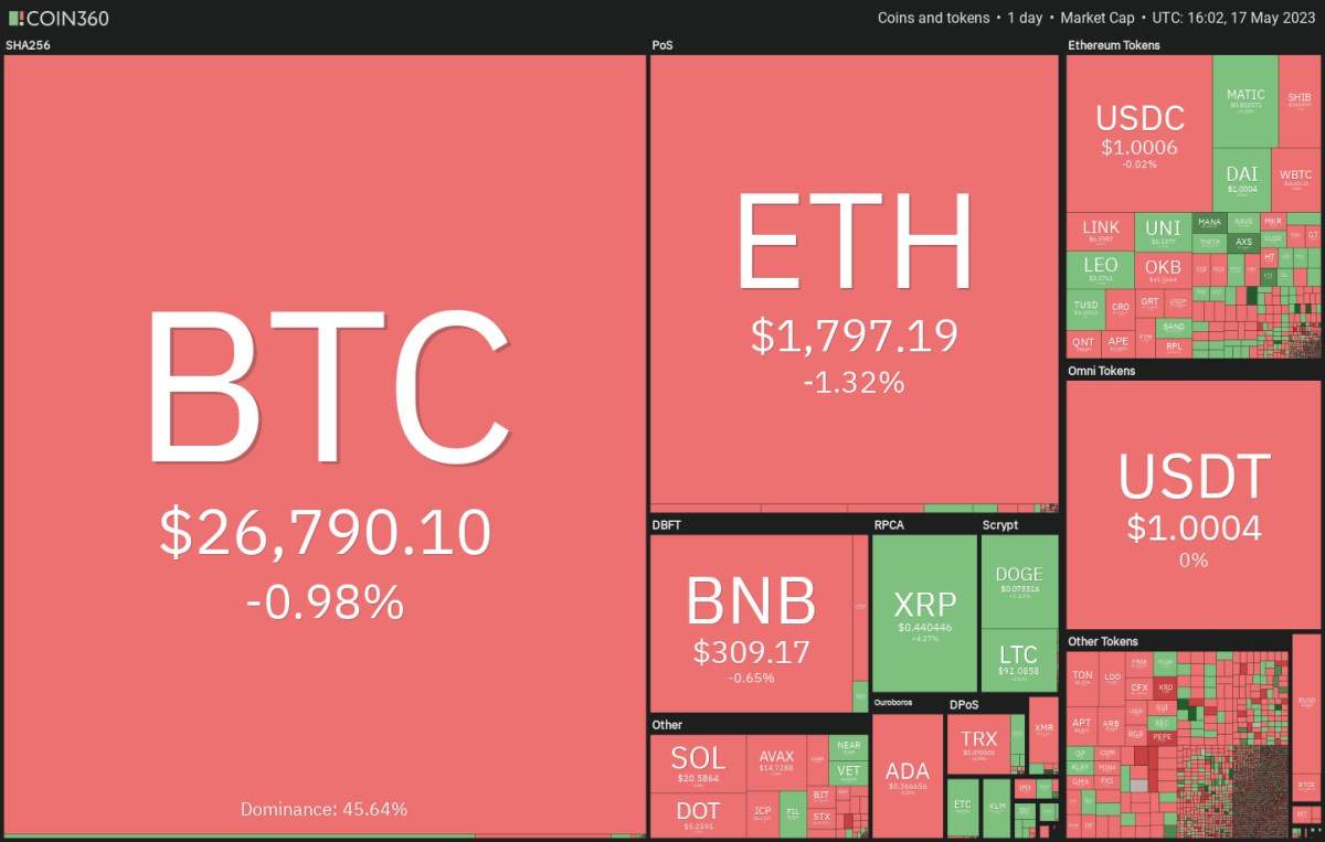 Ulaş Utku Bozdoğan: DOGE, MATIC, BTC ve Bu 7 Altcoin İçin Al-Sat Stratejileri! 1