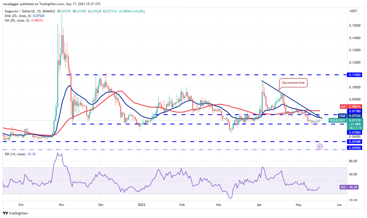 Ulaş Utku Bozdoğan: DOGE, MATIC, BTC ve Bu 7 Altcoin İçin Al-Sat Stratejileri! 7