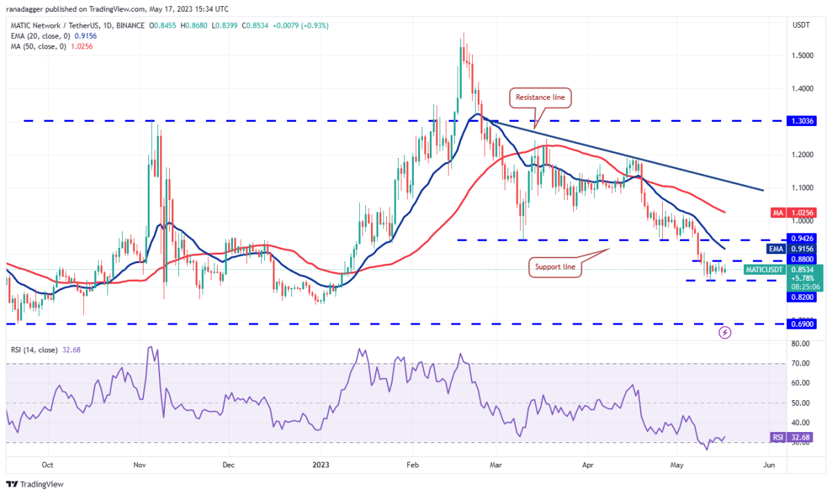 Ulaş Utku Bozdoğan: DOGE, MATIC, BTC ve Bu 7 Altcoin İçin Al-Sat Stratejileri! 8