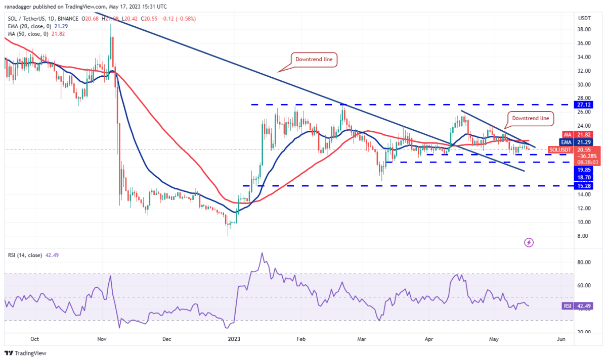 Ulaş Utku Bozdoğan: DOGE, MATIC, BTC ve Bu 7 Altcoin İçin Al-Sat Stratejileri! 9