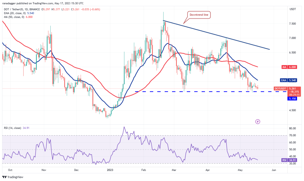 Ulaş Utku Bozdoğan: DOGE, MATIC, BTC ve Bu 7 Altcoin İçin Al-Sat Stratejileri! 10