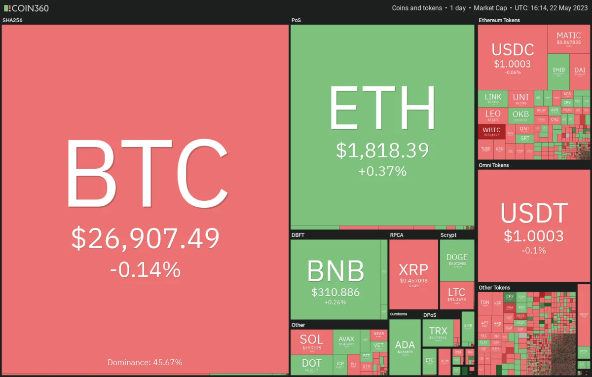 Ulaş Utku Bozdoğan: DOGE, SOL, MATIC ve Bu 5 Altcoin İçin Al-Sat Seviyeleri! 1