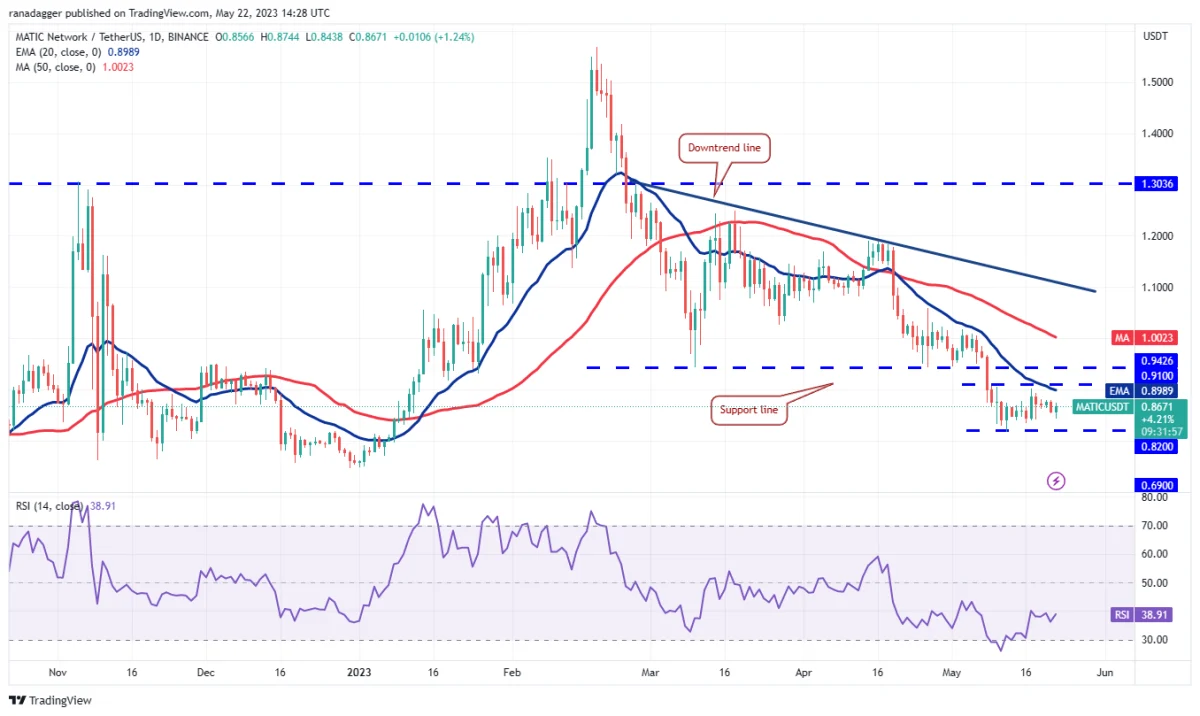 Ulaş Utku Bozdoğan: DOGE, SOL, MATIC ve Bu 5 Altcoin İçin Al-Sat Seviyeleri! 11