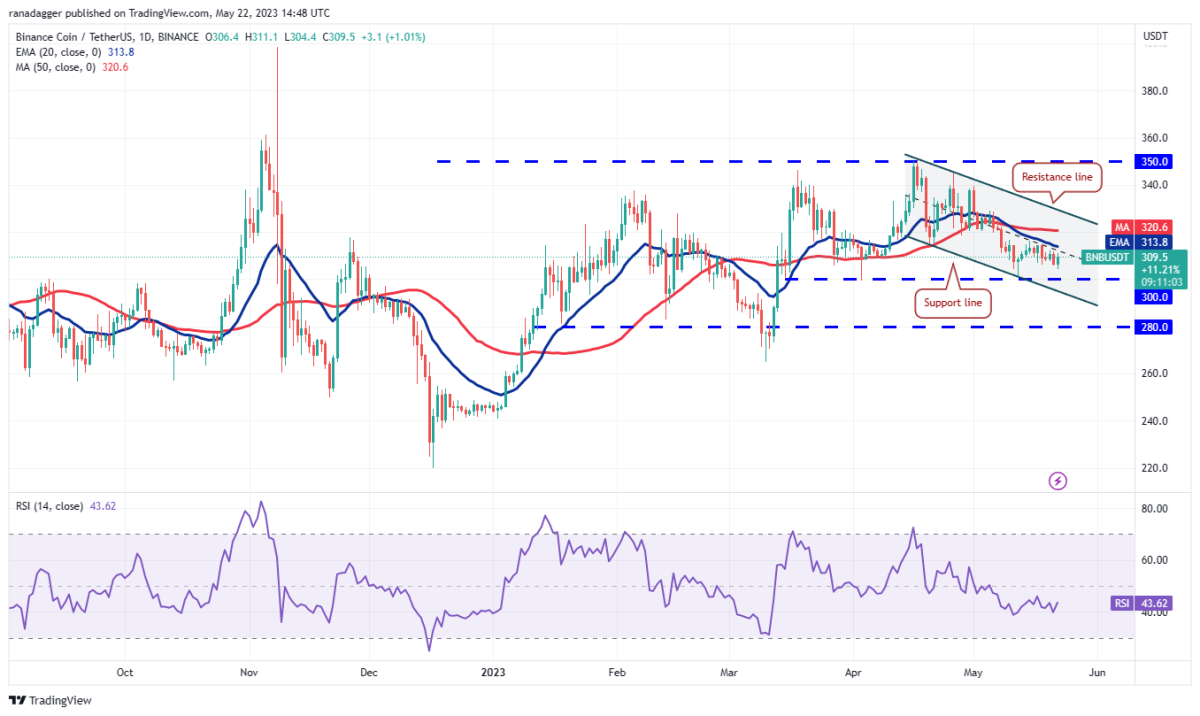 Ulaş Utku Bozdoğan: DOGE, SOL, MATIC ve Bu 5 Altcoin İçin Al-Sat Seviyeleri! 6