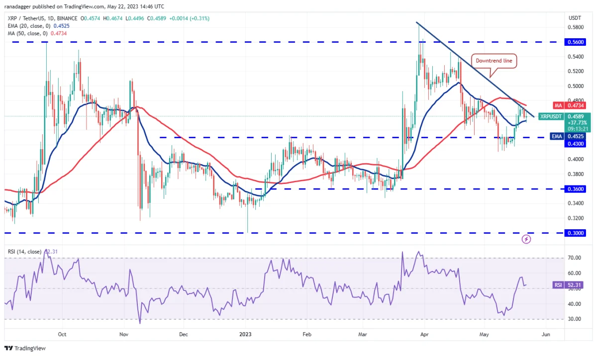 Ulaş Utku Bozdoğan: DOGE, SOL, MATIC ve Bu 5 Altcoin İçin Al-Sat Seviyeleri! 7