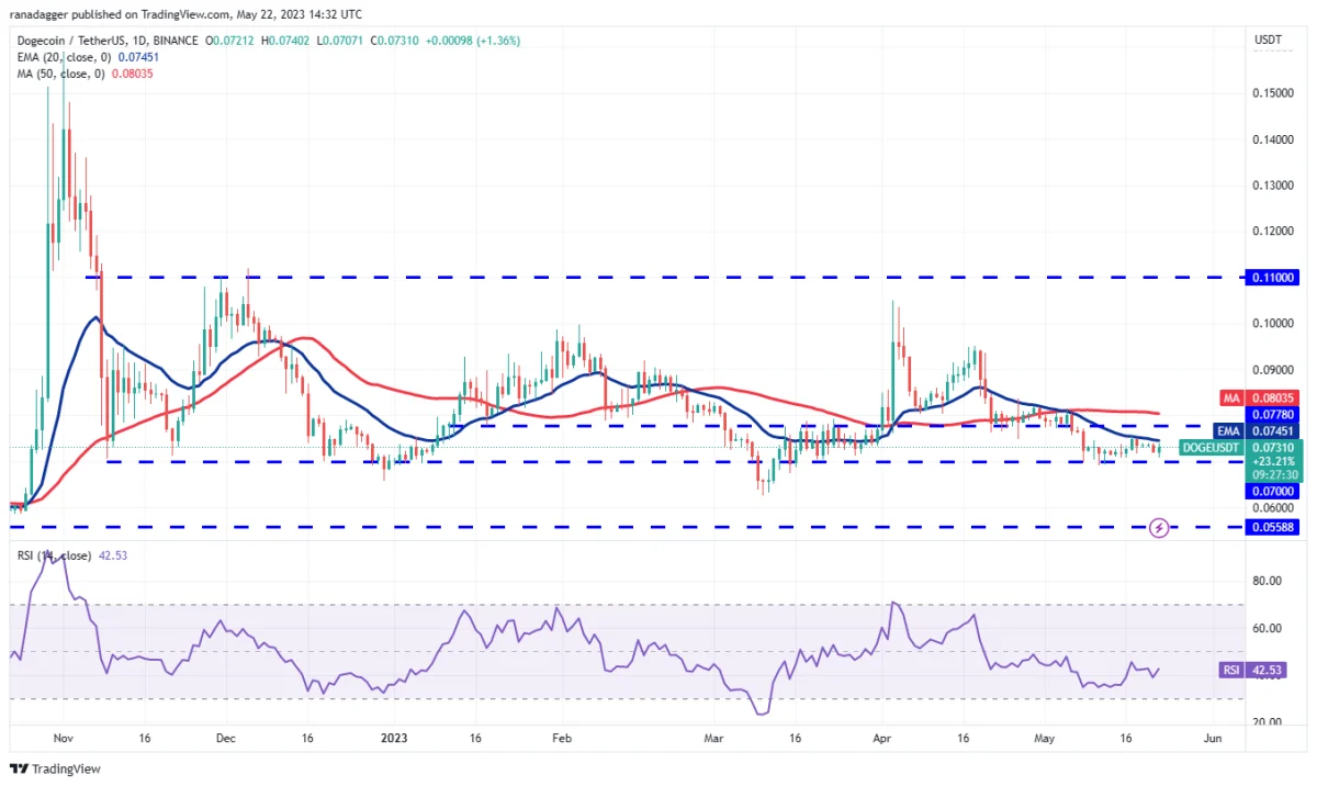 Ulaş Utku Bozdoğan: DOGE, SOL, MATIC ve Bu 5 Altcoin İçin Al-Sat Seviyeleri! 9