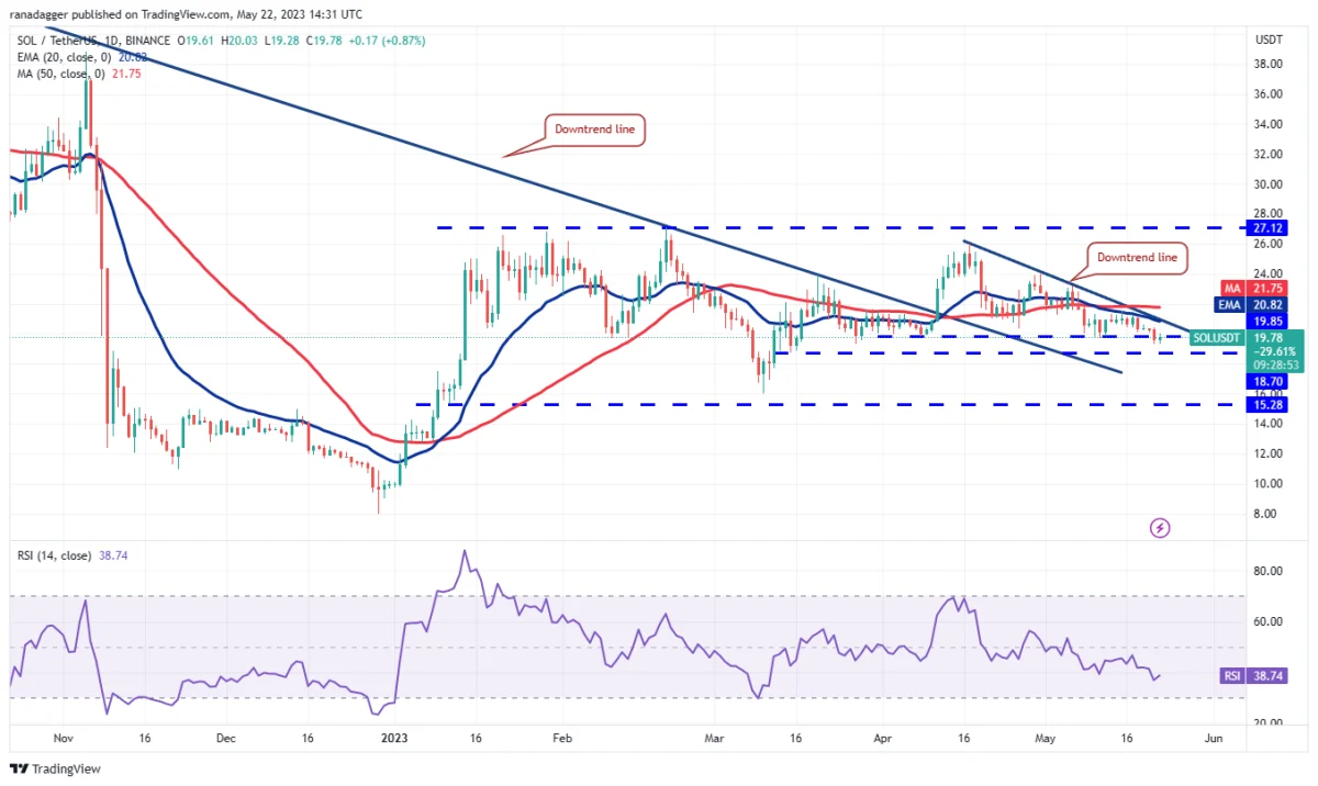 Ulaş Utku Bozdoğan: DOGE, SOL, MATIC ve Bu 5 Altcoin İçin Al-Sat Seviyeleri! 10