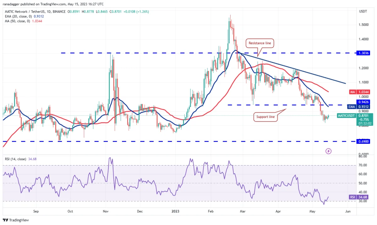 Ulaş Utku Bozdoğan: DOGE, SOL, MATIC ve Bu 5 Coin İçin Al-Sat Seviyeleri! 11