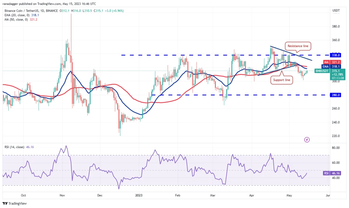 Ulaş Utku Bozdoğan: DOGE, SOL, MATIC ve Bu 5 Coin İçin Al-Sat Seviyeleri! 6