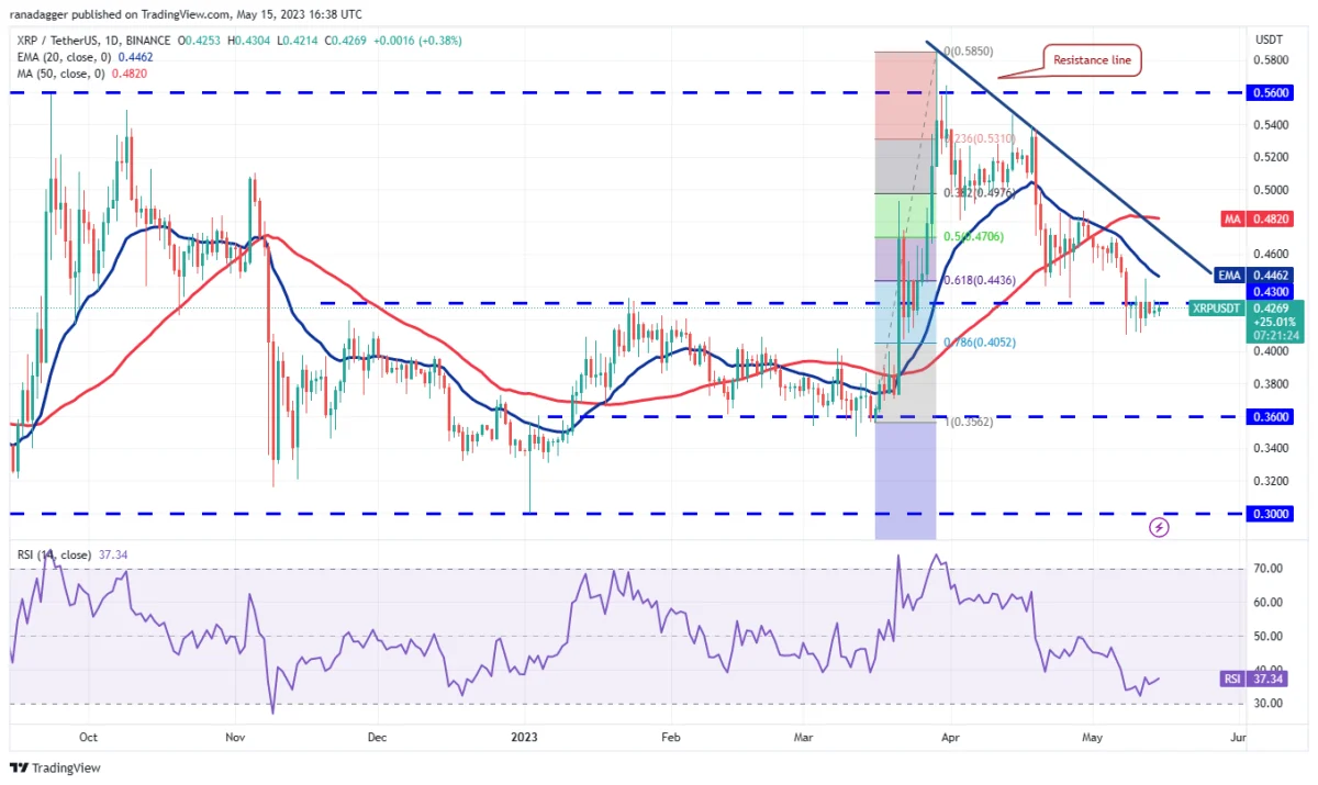 Ulaş Utku Bozdoğan: DOGE, SOL, MATIC ve Bu 5 Coin İçin Al-Sat Seviyeleri! 7