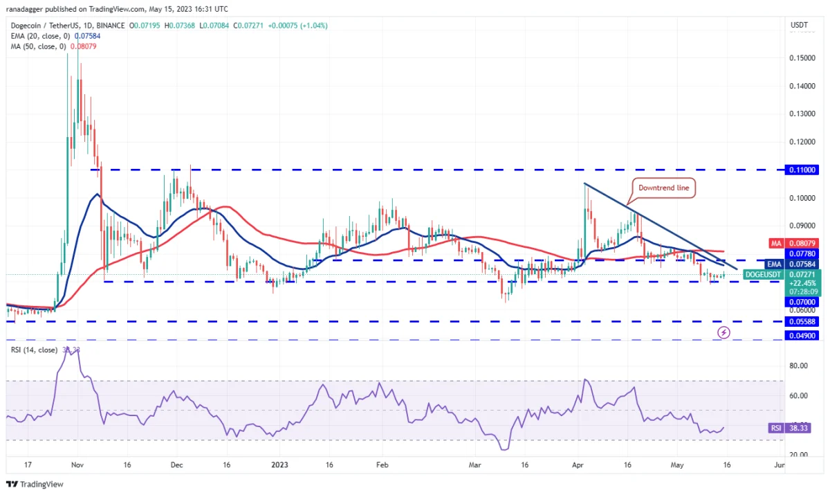 Ulaş Utku Bozdoğan: DOGE, SOL, MATIC ve Bu 5 Coin İçin Al-Sat Seviyeleri! 9