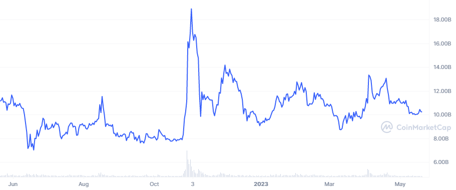 BTC Piyasası: Dogecoin Fiyat İddiası: Finans Uzmanları Bu Düzeyleri Bekliyor 3