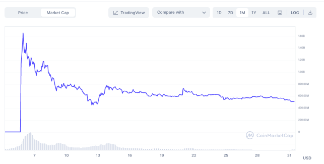 Ulaş Utku Bozdoğan: Dogecoin Milyoneri: Türklerin Aldığı Bu Altcoin Öldü! 2