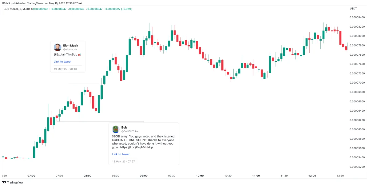 BTC Piyasası: Elon Musk Tweetiyle Bu Bilinmeyen Altcoin’i Uçurdu! 1