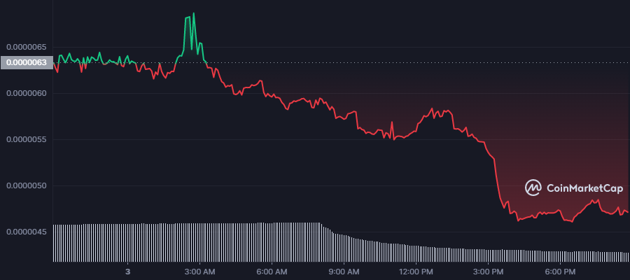 BTC Piyasası: Elon Musk’un Uçurduğu Altcoin, Rug Pull ile Vuruldu! 1