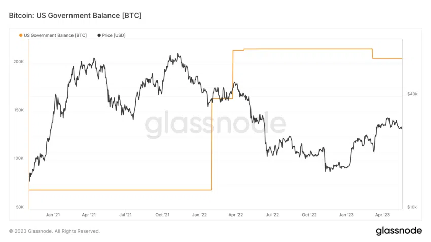 BTC Piyasası: Eski Coinbase CTO’su, Bu Şirketlerin Tehdit Olduğunu Söyledi! 1