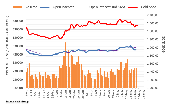 BTC Piyasası: FED Tutanakları Bekleniyor! Altın ve BTC Nasıl Etkilenir? 4