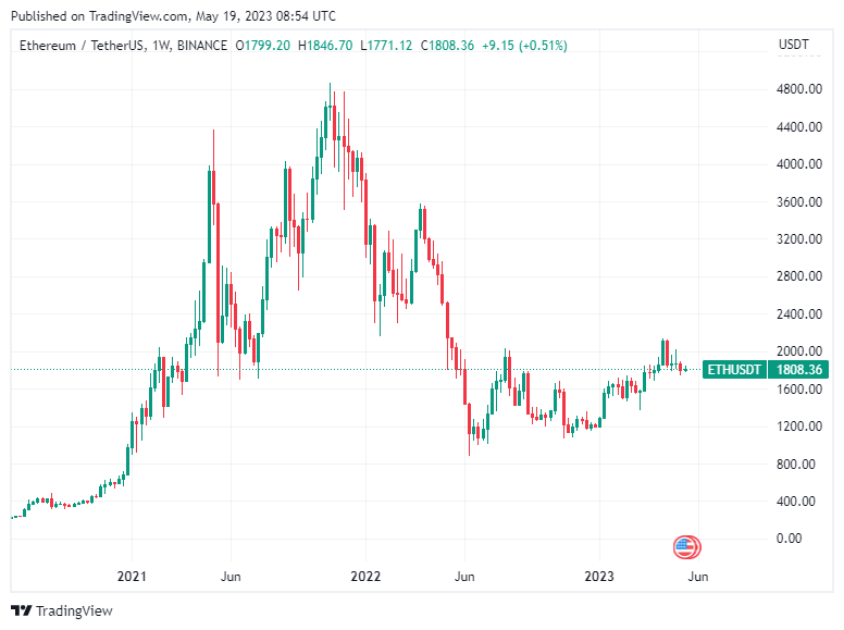 Ulaş Utku Bozdoğan: Finans Şirketi: Bu 3 Altcoin, Bitcoin’den Daha Çok Artabilir! 1