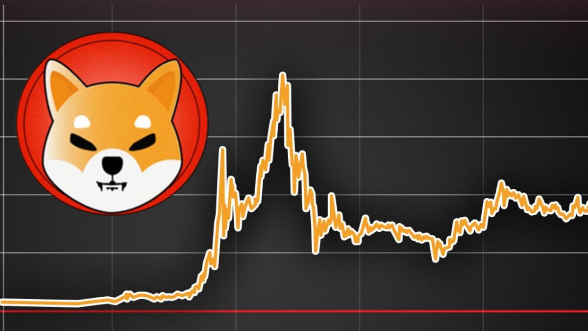 BTC Piyasası: Finans Uzmanları Belirledi: SHIB Satma Vakti mı? 1