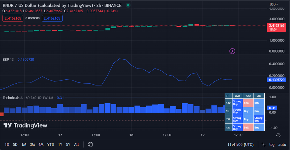 BTC Piyasası: Google Bu Altcoin İle Entegrasyonunu Açıkladı: Fiyat Patlayabilir! 3