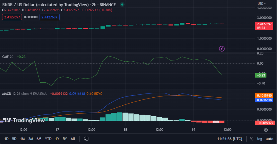 BTC Piyasası: Google Bu Altcoin İle Entegrasyonunu Açıkladı: Fiyat Patlayabilir! 4