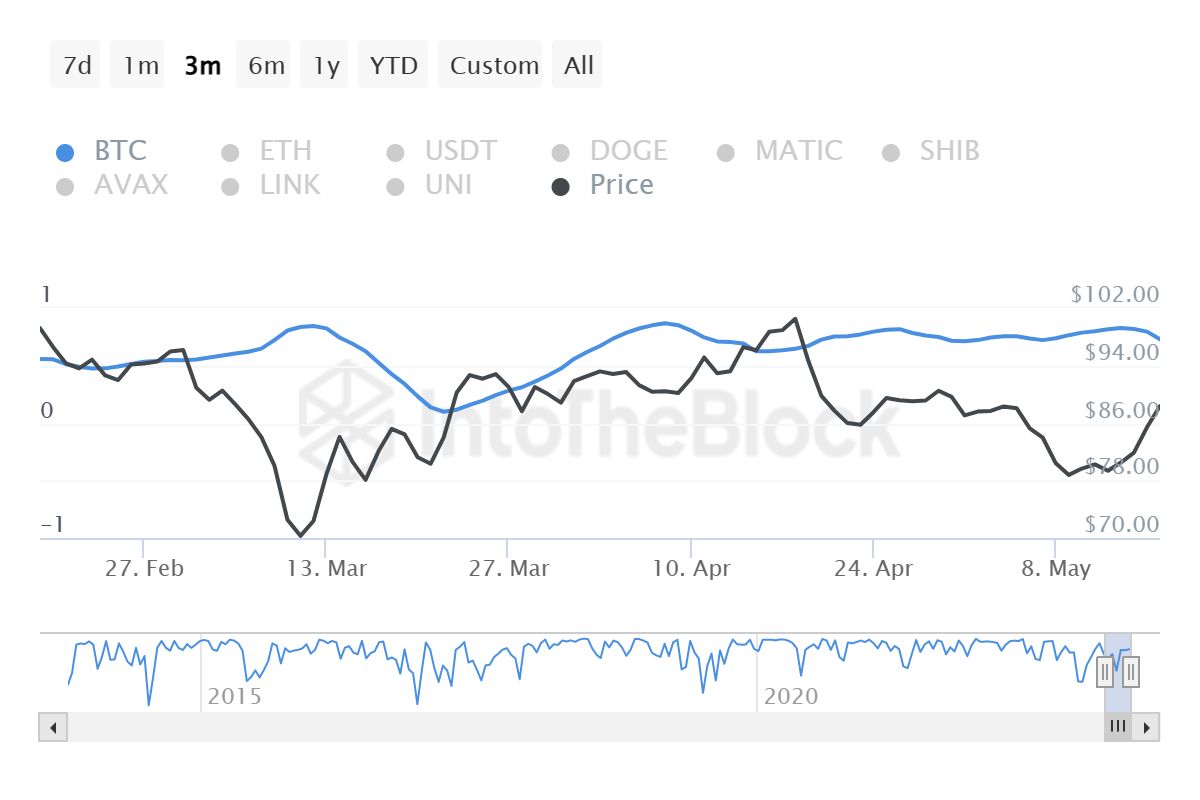 BTC Piyasası: Gözler Onda: Bu Altcoin İndirimli Fiyatla Süreç Görüyor! 5