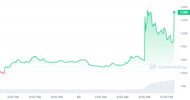 Ulaş Utku Bozdoğan: Güney Kore’den Bu 2 Altcoin İçin Müsaade: Fiyatları Fırladı! 3