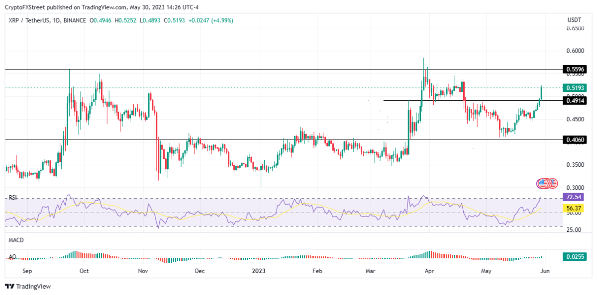 BTC Piyasası: Hafta Sonuna Kadar Bu 4 Kripto Parada Düzeltme Bekleniyor! 3